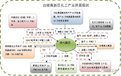 甘肃省石化产业专项行动方案出台 总投资2274亿，新材料技术开发服务引领产业升级